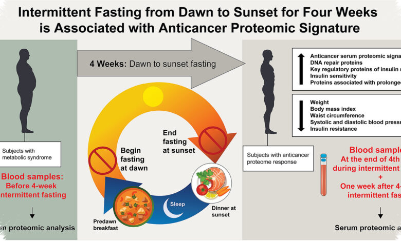 5 Kondisi yang Bisa Bikin Intermittent Fasting Tidak Cocok, Banyak yang Sering Lupa