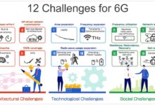 Spektrum Jadi Penghambat Utama, Indonesia Belum Punya Ruang Cukup untuk 6G