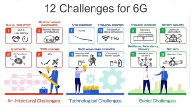 Spektrum Jadi Penghambat Utama, Indonesia Belum Punya Ruang Cukup untuk 6G