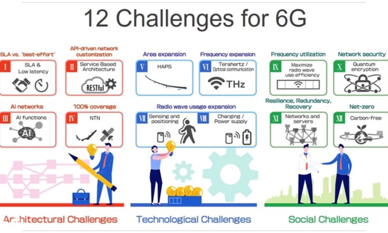 Spektrum Jadi Penghambat Utama, Indonesia Belum Punya Ruang Cukup untuk 6G