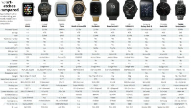 Smartwatch AI Mulai Menekan Smart Band, 2026 Bisa Jadi Titik Balik Wearable
