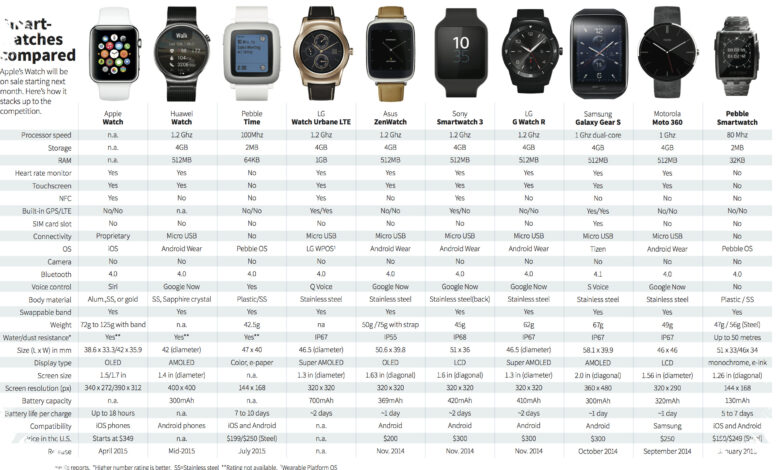 Smartwatch AI Mulai Menekan Smart Band, 2026 Bisa Jadi Titik Balik Wearable