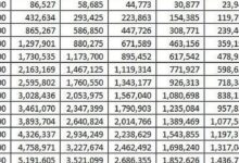 Cicilan KUR BRI dari Rp 1 Juta, Simulasi yang Paling Dicari UMKM di Juli 2026
