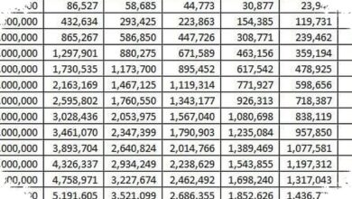 Cicilan KUR BRI dari Rp 1 Juta, Simulasi yang Paling Dicari UMKM di Juli 2026