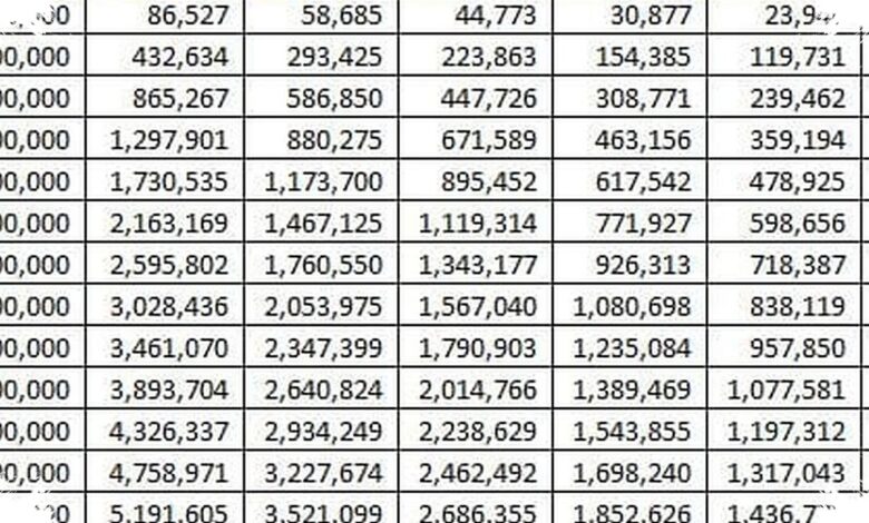 Cicilan KUR BRI dari Rp 1 Juta, Simulasi yang Paling Dicari UMKM di Juli 2026