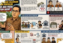 Ibrahim Sorot KUR Jember, Masalah Utama Ada di Collection Agent Bukan Bank