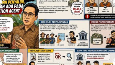 Ibrahim Sorot KUR Jember, Masalah Utama Ada di Collection Agent Bukan Bank