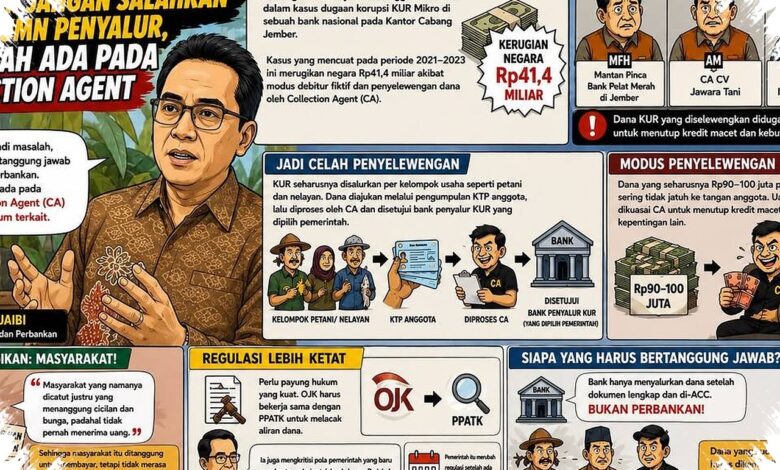 Ibrahim Sorot KUR Jember, Masalah Utama Ada di Collection Agent Bukan Bank