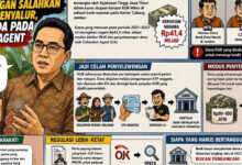 Ibrahim Soroti KUR Jember, Bank BUMN Dinilai Bukan Pihak Utama yang Salah