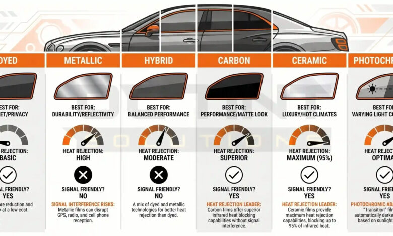 5 Cara Memilih Kaca Film Mobil, Kabin Lebih Sejuk Tanpa Salah Pilih