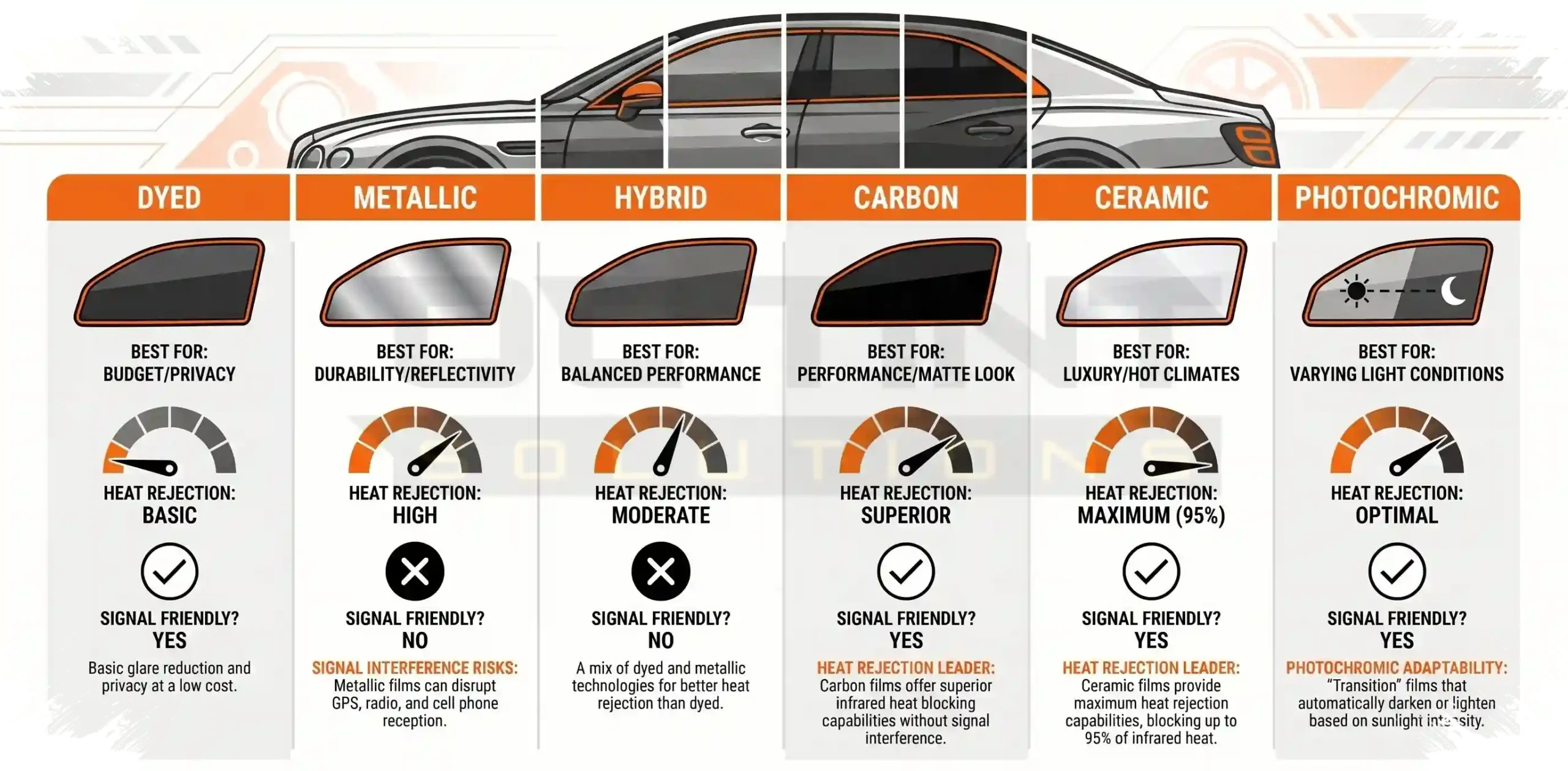 5 Cara Memilih Kaca Film Mobil, Kabin Lebih Sejuk Tanpa Salah Pilih