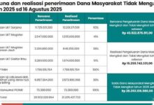 Lulus 7 Semester di UM, 3 Medali Internasional Ini Bikin Shefira Tak Biasa