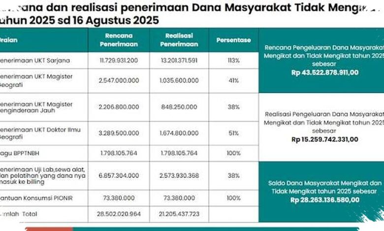 Lulus 7 Semester di UM, 3 Medali Internasional Ini Bikin Shefira Tak Biasa