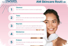 Sunscreen Bukan Duluan, Urutan Skincare Pagi Ini Ternyata Harus Diawali Day Cream