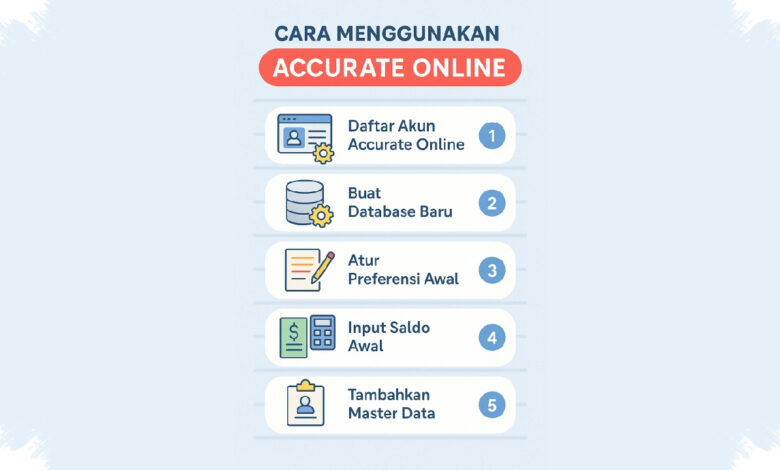 12 Sesi Online, Cara PSC dan EVL Bikin Akuntansi Dagang-Manufaktur Lebih Masuk Akal