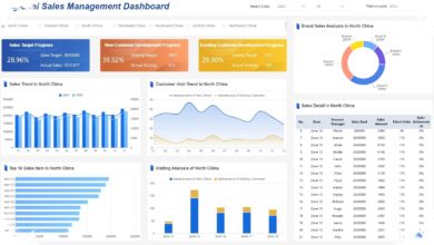 Dashboard Rapi Belum Tentu Paham, Cara Menyusun Data Sering Jadi Masalahnya