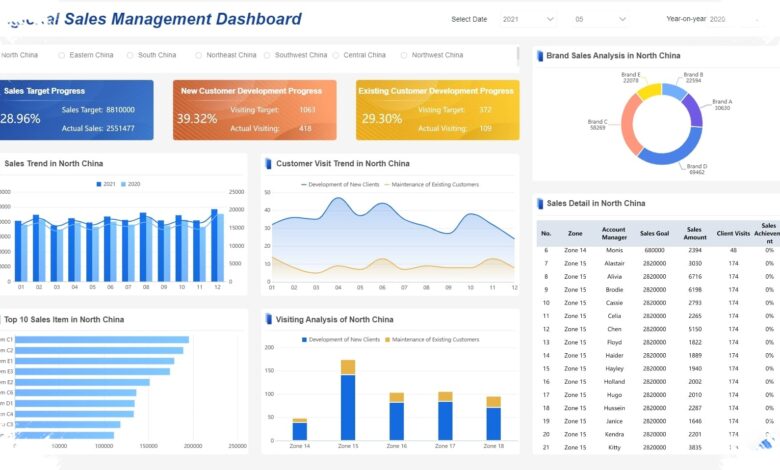 Dashboard Rapi Belum Tentu Paham, Cara Menyusun Data Sering Jadi Masalahnya