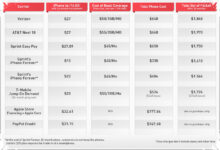 iPhone Carrier Financing Kini Terkunci, Apple Ubah Aturan yang Bikin Pembeli Terkejut
