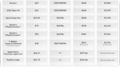 iPhone Carrier Financing Kini Terkunci, Apple Ubah Aturan yang Bikin Pembeli Terkejut