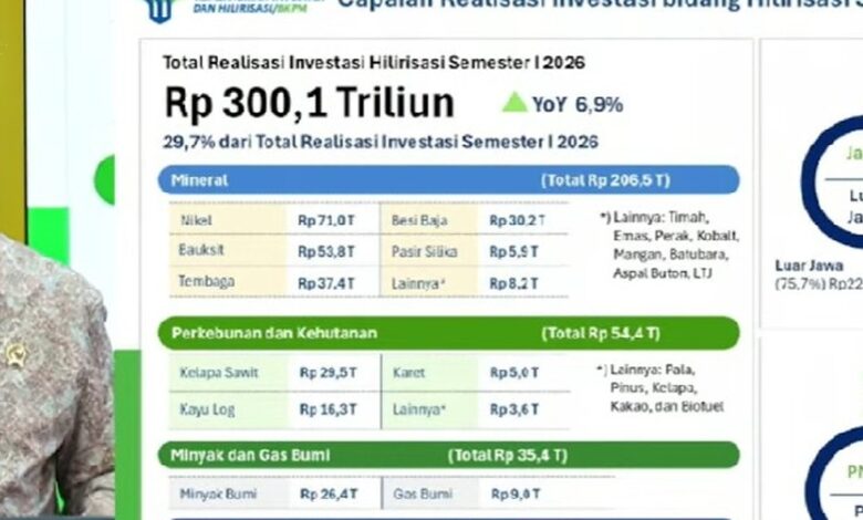 Hong Kong Salip Singapura, Investasi Indonesia Semester I 2026 Tembus Rp1.010,6 Triliun
