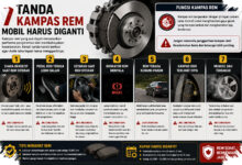 Kampas Rem Mobil Bisa Habis Jauh Lebih Cepat, Kebiasaan Ini Sering Tak Disadari