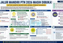 7 PTN Masih Buka Jalur Mandiri 2026, Pendaftaran Ada yang sampai Agustus