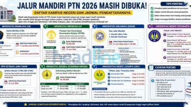 7 PTN Masih Buka Jalur Mandiri 2026, Pendaftaran Ada yang sampai Agustus