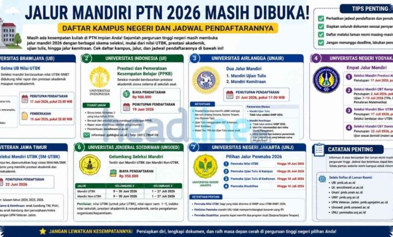 7 PTN Masih Buka Jalur Mandiri 2026, Pendaftaran Ada yang sampai Agustus