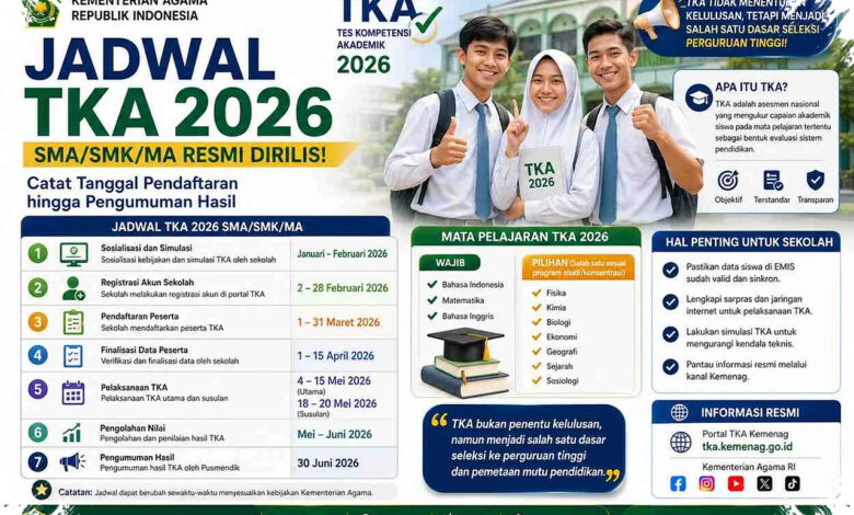 Pendaftaran TKA 2026 Dimajukan, Siswa Kelas 12 Punya Waktu 2 Bulan untuk Bersiap