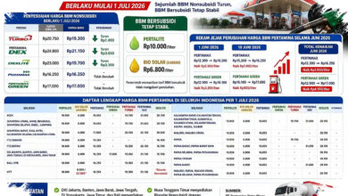 Harga BBM Pertamina Tak Bergerak, Selisih Pertamax Antarwilayah Tembus Rp1.750