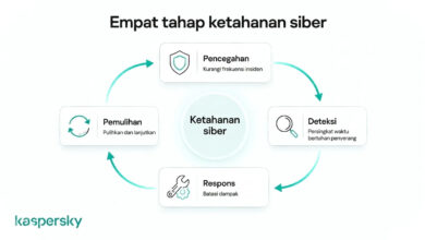 ClickLock Bisa Membuat Mac Lumpuh Berjam-jam, Password Sistem Pengguna Diincar