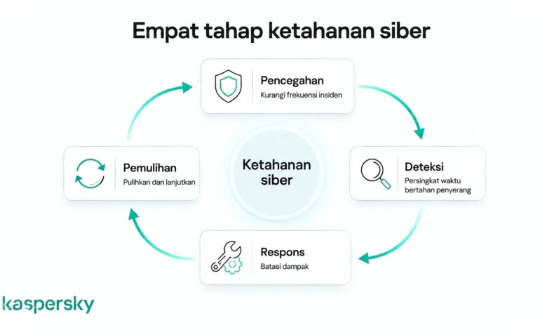 ClickLock Bisa Membuat Mac Lumpuh Berjam-jam, Password Sistem Pengguna Diincar