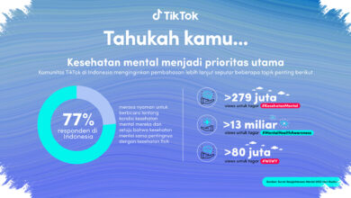 4 Gangguan Mental yang Sering Mengusik Anak Muda, Gejalanya Bisa Mengganggu Aktivitas