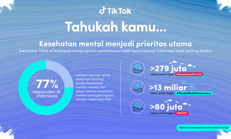 4 Gangguan Mental yang Sering Mengusik Anak Muda, Gejalanya Bisa Mengganggu Aktivitas