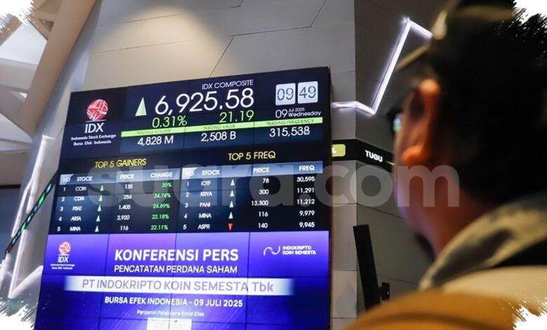 IHSG Tembus 6.228 saat Rupiah Melemah, BBCA dan BBRI Justru Menguat