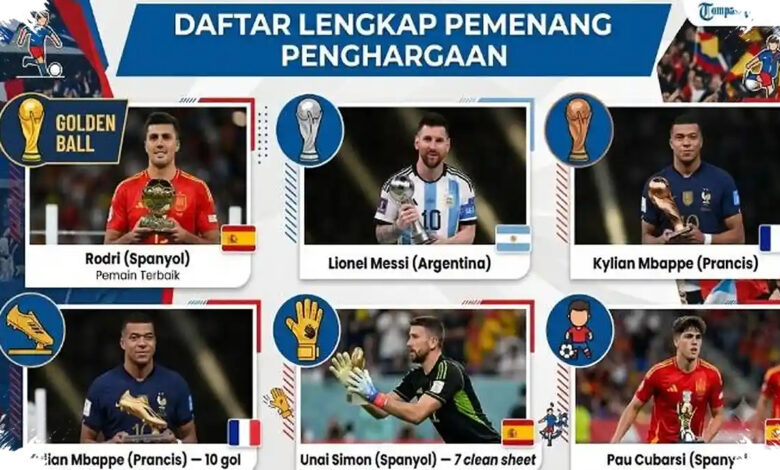 Messi Gagal Pertahankan Gelar, Mbappe Rebut Rekor Gol Piala Dunia 2026
