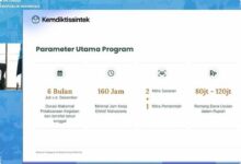 Aksara Mahasiswa 2026 Siapkan Dana hingga Rp120 Juta, 60% Wajib untuk Inovasi