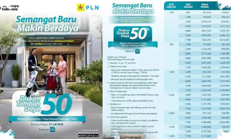 Diskon Tambah Daya PLN 50% di Juli 2026, Satu Syarat Ini Jangan Terlewat