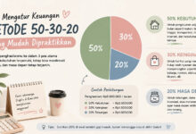 7 Kebiasaan yang Diam-Diam Menguras Uang, Tinggalkan demi Finansial Stabil