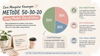 7 Kebiasaan yang Diam-Diam Menguras Uang, Tinggalkan demi Finansial Stabil