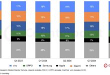 Pasar Smartphone India Merosot 13%, Apple Melawan Arus dengan Kenaikan iPhone
