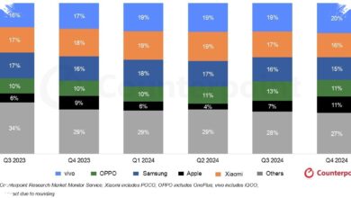Pasar Smartphone India Merosot 13%, Apple Melawan Arus dengan Kenaikan iPhone
