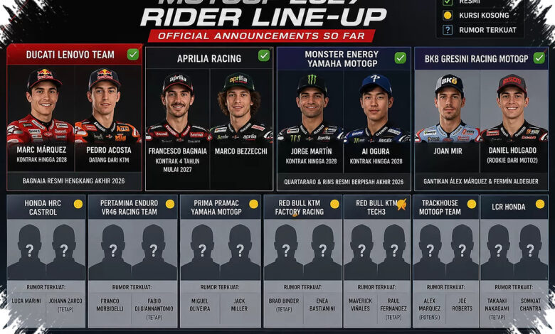 5 Pebalap di Kursi Rawan MotoGP 2027, Tekanan Talenta Muda Meningkat