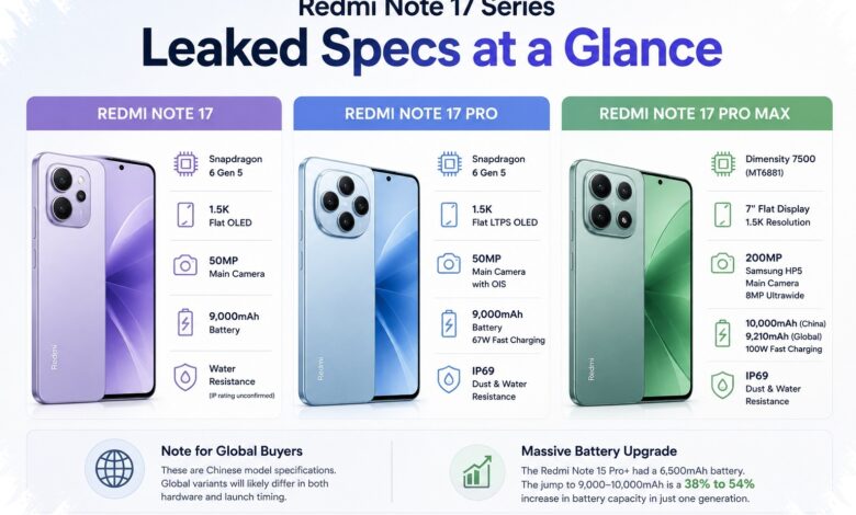 Redmi Note 17 Pro Max Terdeteksi, Baterai 9.210mAh Muncul dalam Rumor Global
