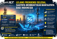 Telkomsel Raih 100 MHz, tetapi XLSmart Pegang Aset Penting untuk Jangkauan Luas
