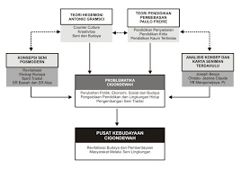 Macet dan Polusi Bukan Sekadar Gangguan, Pusaran Urban VI Membaca Gelisah Warga